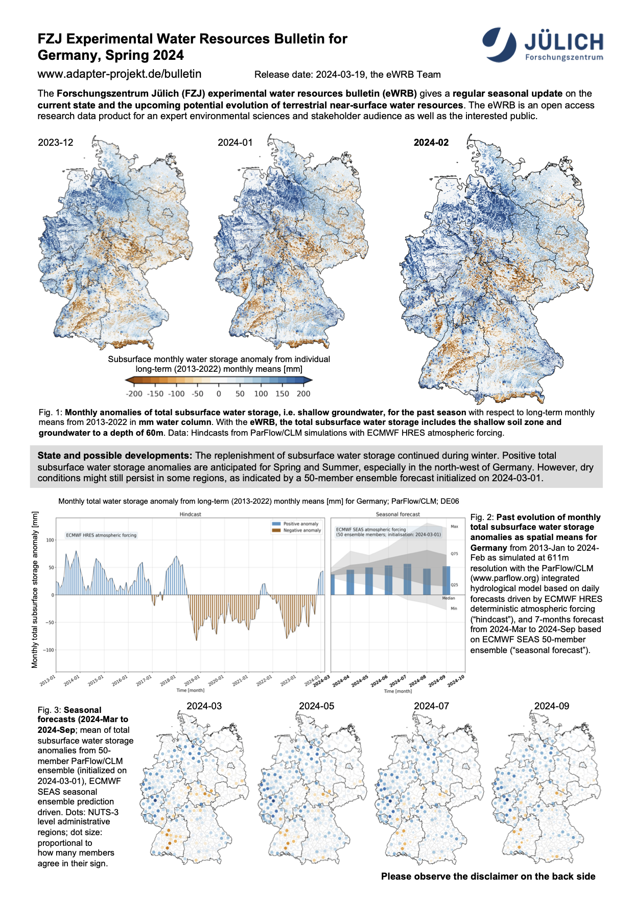 FZJ Experimental Water Resources Bulletin for Germany Spring 2024
