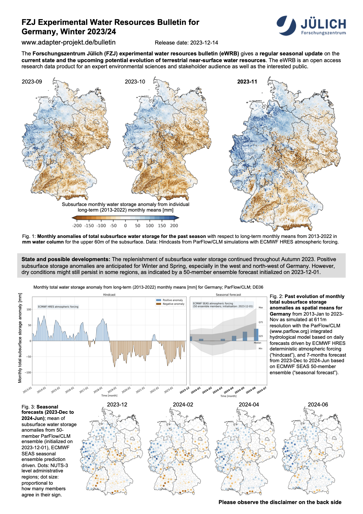 FZJ Experimental Water Resources Bulletin for Germany Winter 2023-24